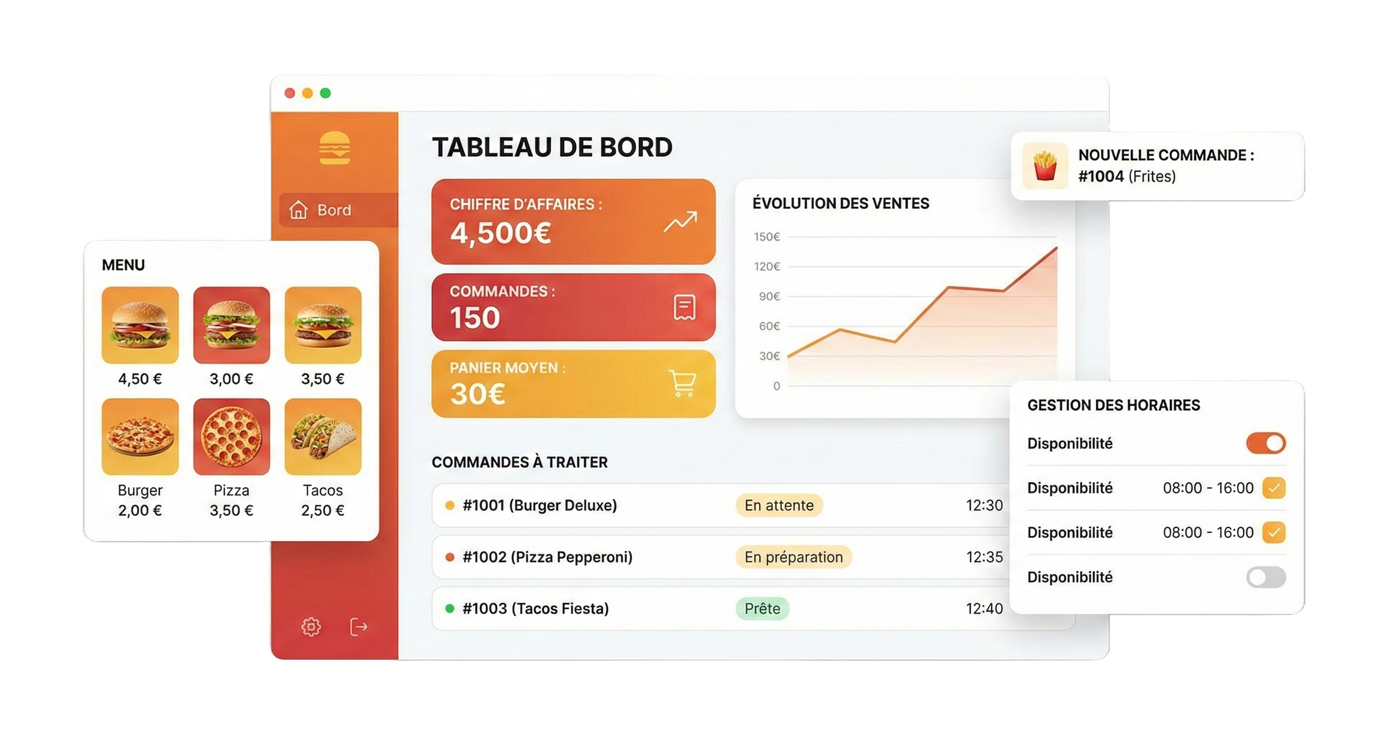 Tableau de bord QwikEat