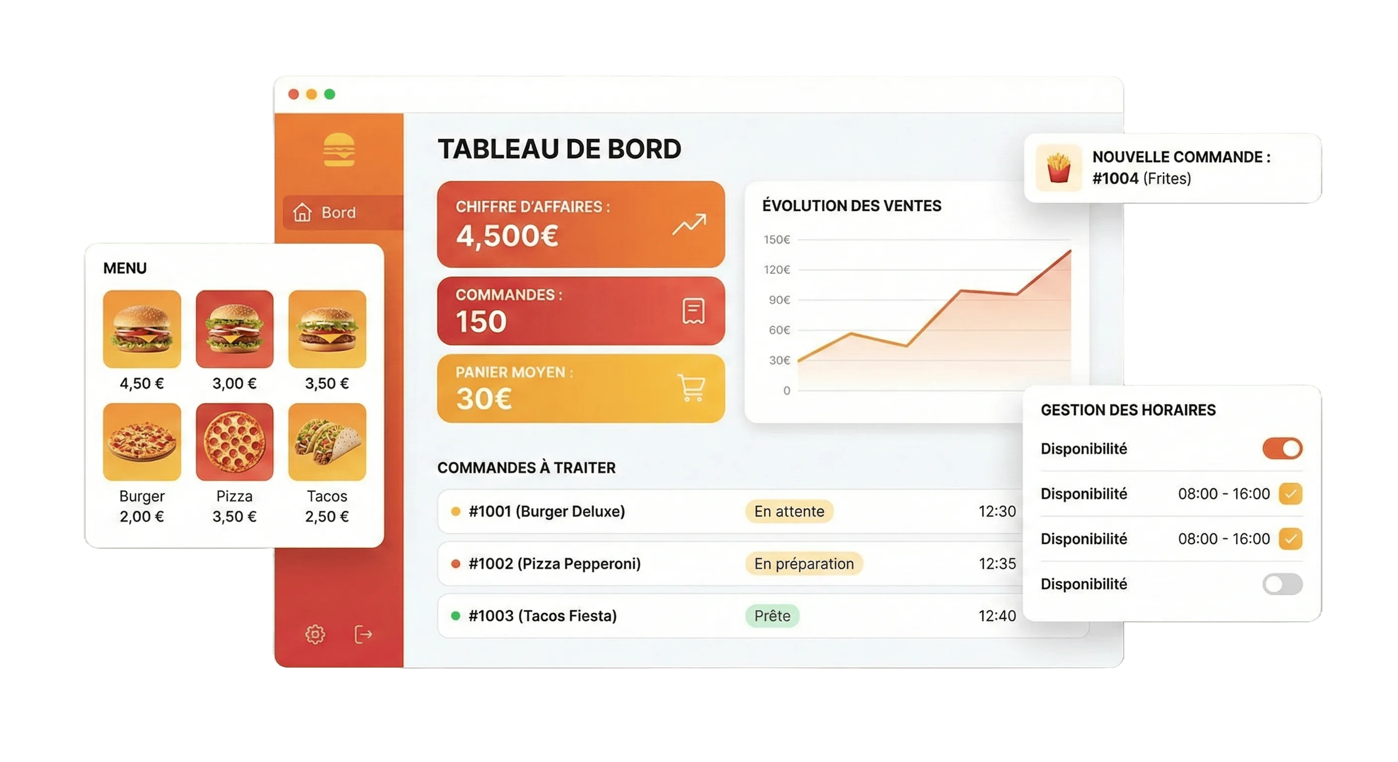 Tableau de bord QwikEat